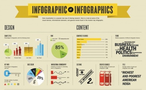 Infographic of Infographics